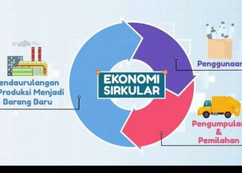 Implementasi Ekonomi Sirkular di Indonesia