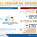 kebijakan ekonomi pemerintah