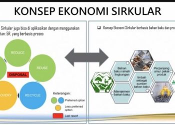 konsep ekonomi sirkular