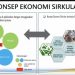 konsep ekonomi sirkular