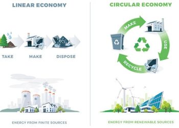 Perkembangan Ekonomi Sirkular di Indonesia