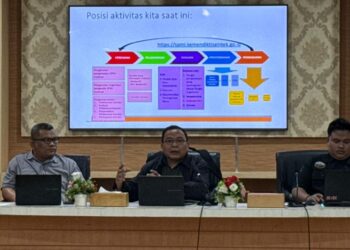 Rapat Kerja Anggaran Tahun (RKAT) 2026/2027 Fakultas Ekonomi dan Bisnis Universitas Muhammadiyah Sumatera Utara